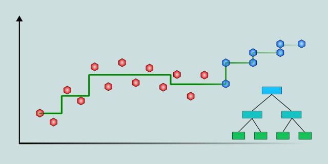 Decision Tree Regression