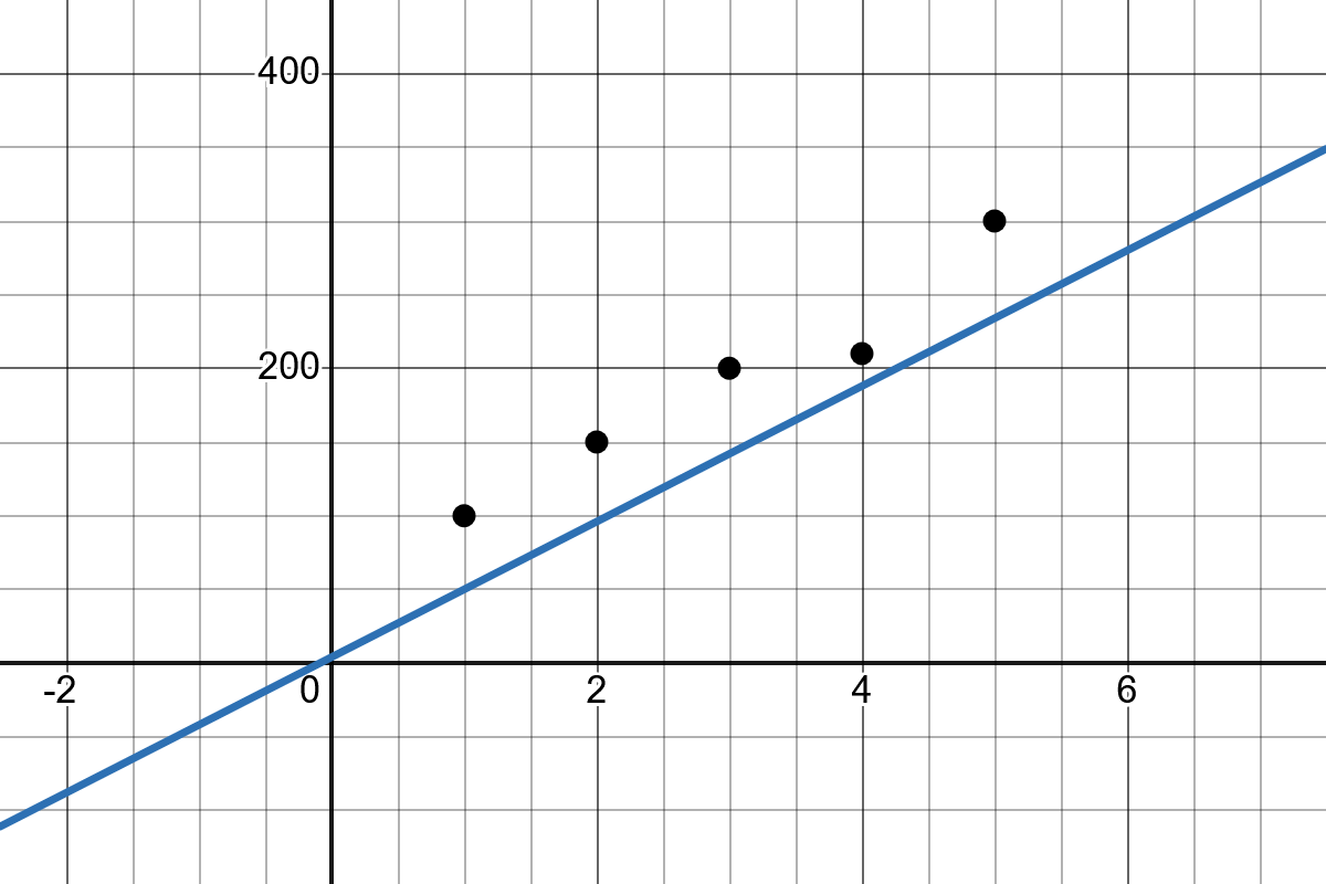 Intercept Animation