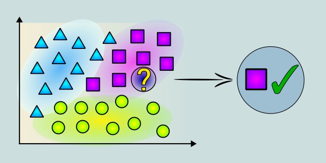 k-Nearest Neighbors