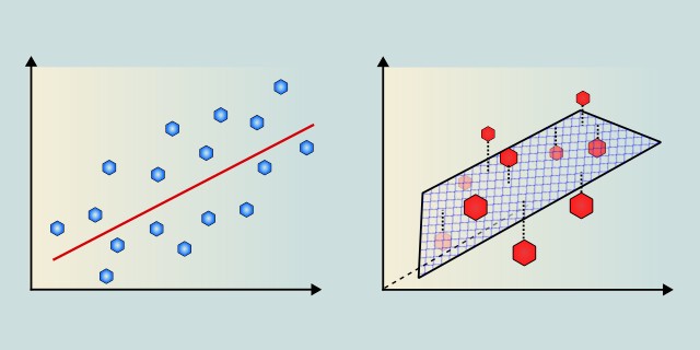 linear regression