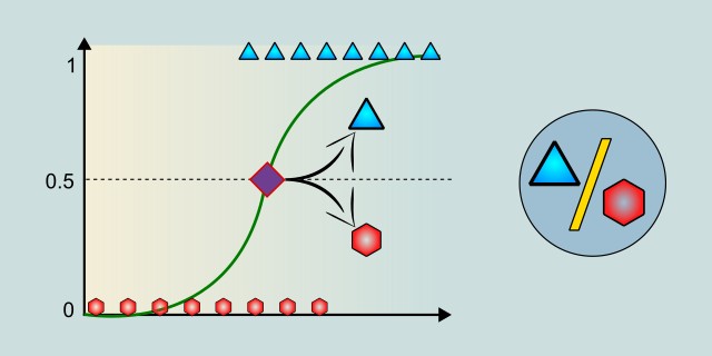 Logistic Regression