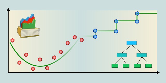 non-linear regression