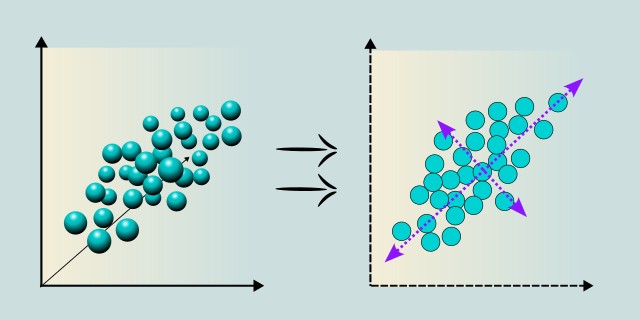 Principal Component Analysis