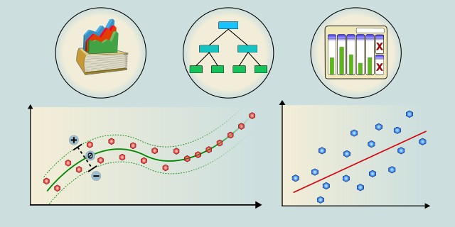 regression