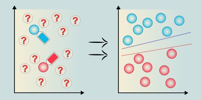 semi-supervised svm