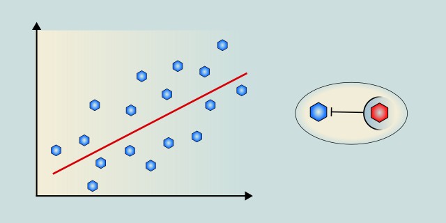Simple Linear Regression