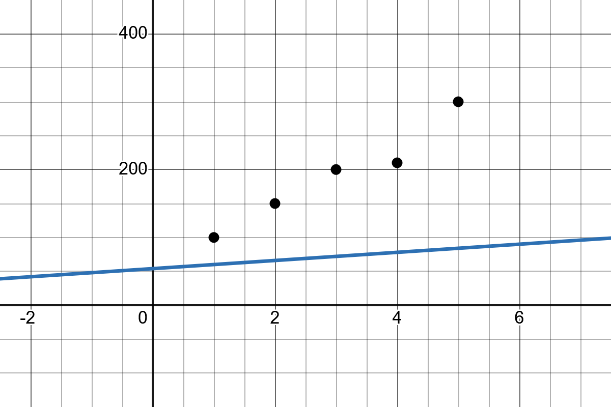 Slope Animation