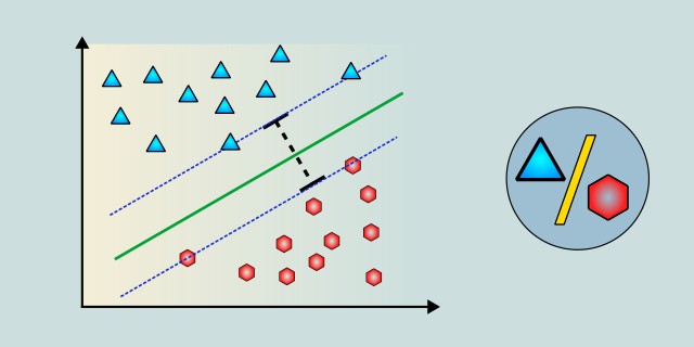 Support Vector Machine