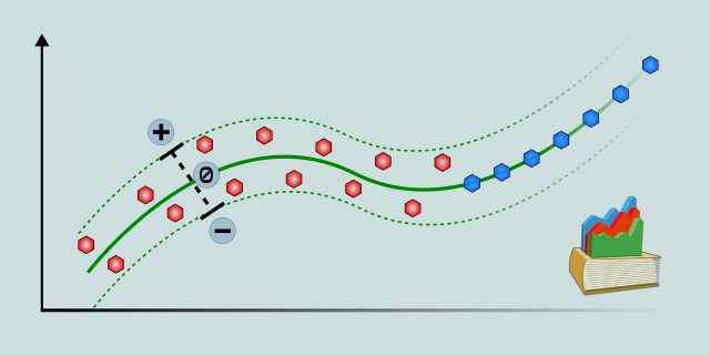 support vector regression