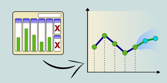 time series forecasting